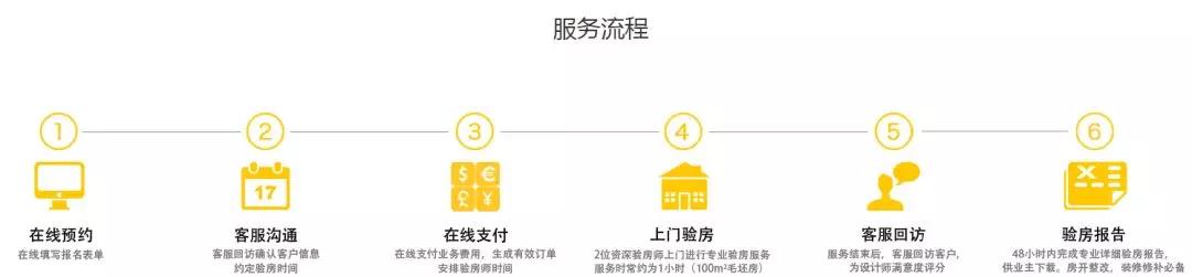你還不知道為什么要驗(yàn)房？
